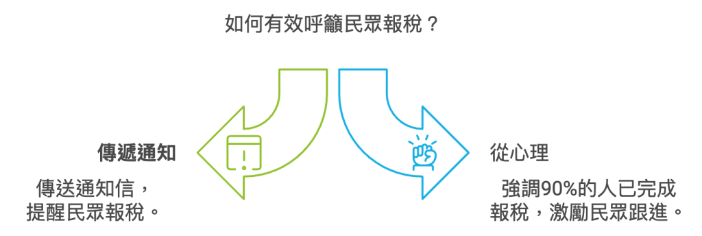 從眾心理