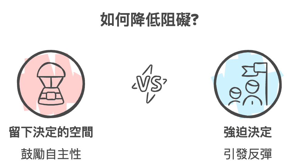 抗拒心理