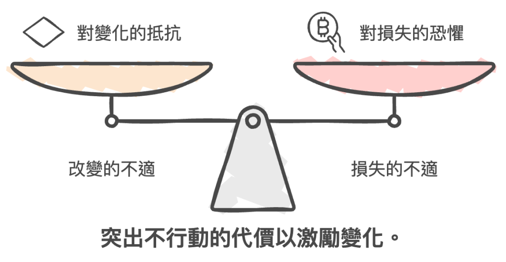 讓代價浮出檯面
